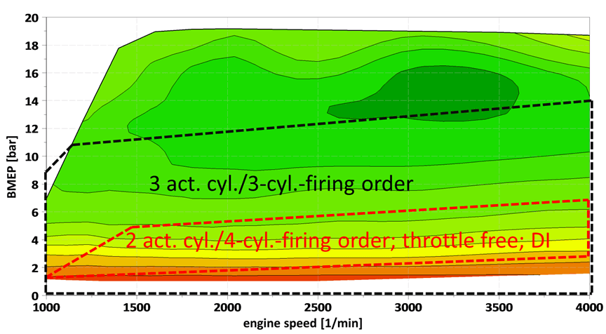 Operating range comparison 